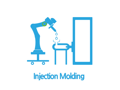 Injection Molding